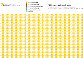 7 Billion World 7 Billion World