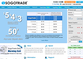 Sogotrade Sogotrade