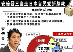 日本自由民主党 日本自由民主党