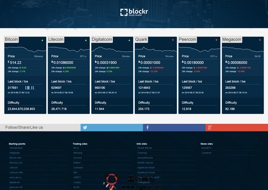 Blockr.io-比特币区块链信息服务网 Blockr.io-比特币区块链信息服务网