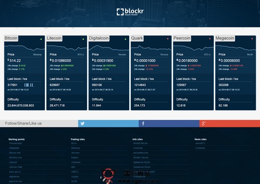Blockr.io-比特币区块链信息服务网