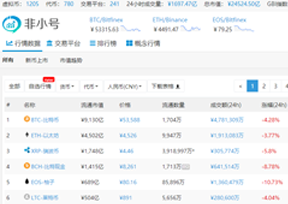 非小号-数字货币数据平台