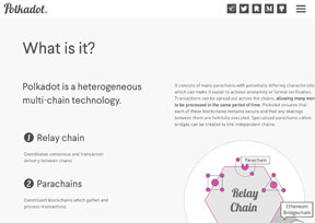 Polkadot-波卡链公共区块链技术 Polkadot-波卡链公共区块链技术