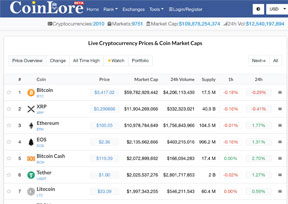 Coinlore-在线虚拟币实时价格网 Coinlore-在线虚拟币实时价格网
